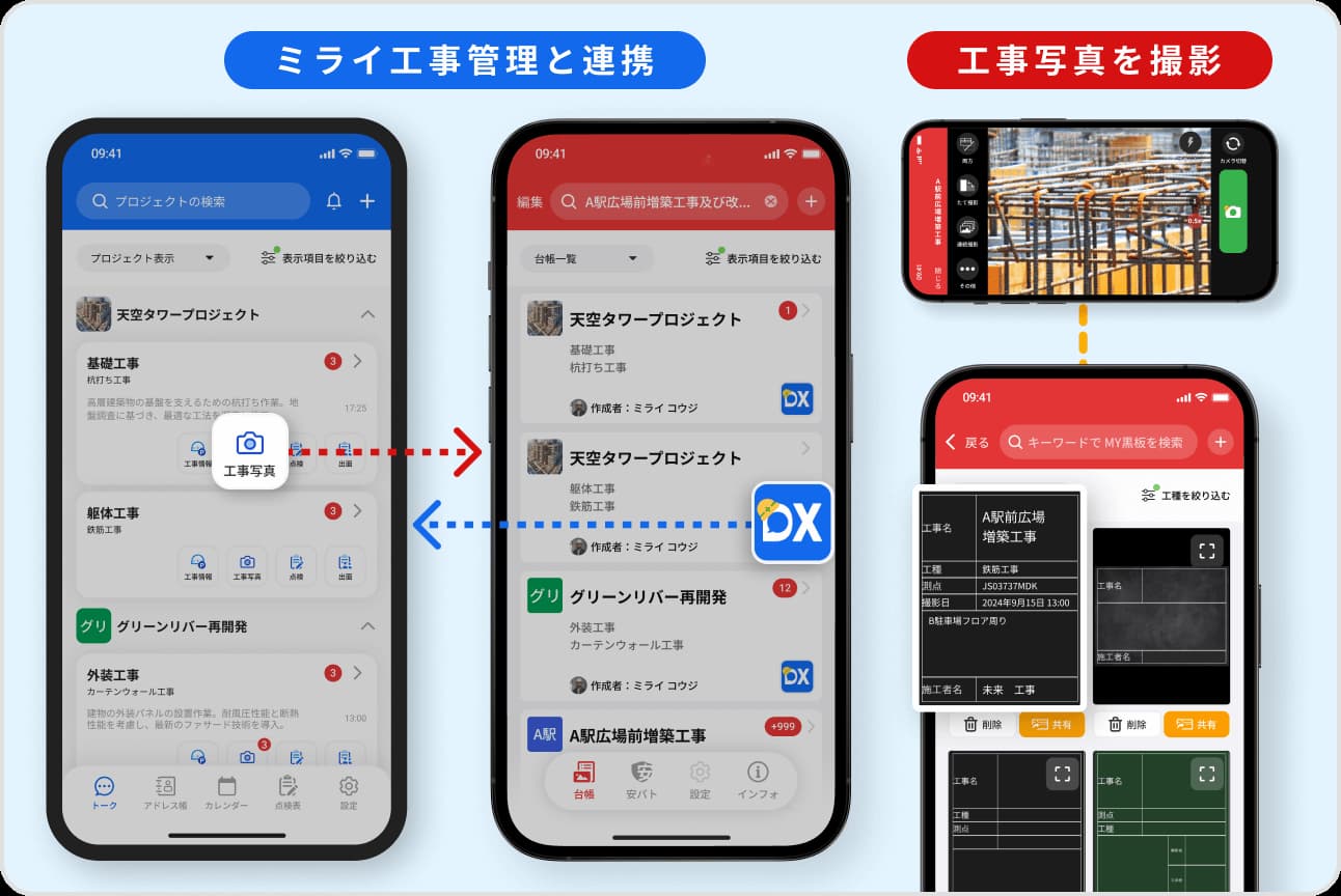 ミライ工事の機能2