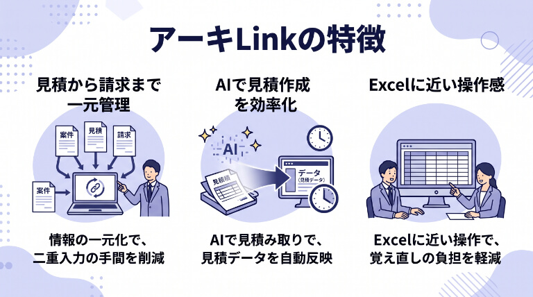 アーキLinkの特徴
