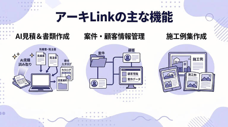 アーキLinkの主な機能