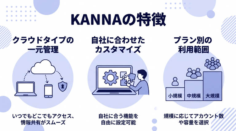 KANNAの特徴
