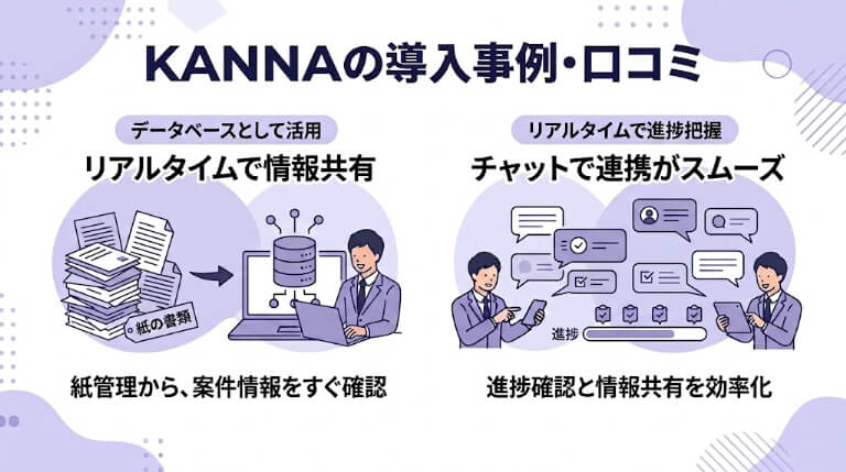 KANNAの導入事例・口コミ