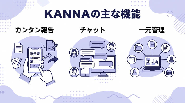KANNAの主な機能