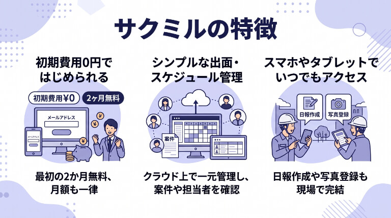 サクミルの特徴