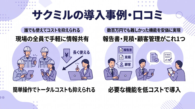 サクミルの導入事例・口コミ