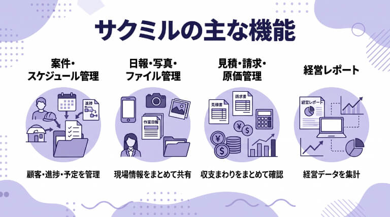 サクミルの主な機能