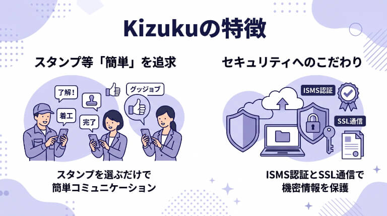 Kizukuの特徴