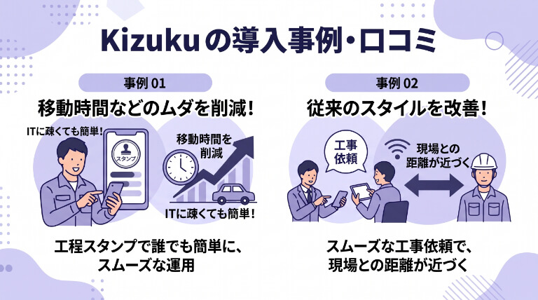 Kizukuの導入事例・口コミ