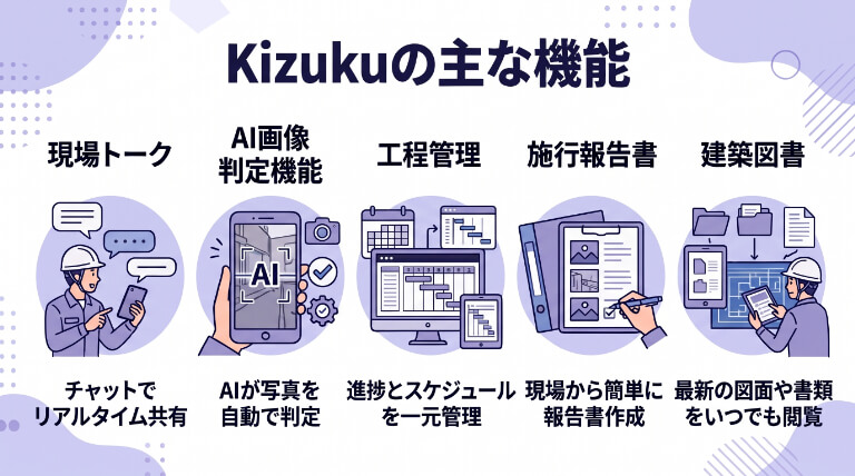 Kizukuの主な機能