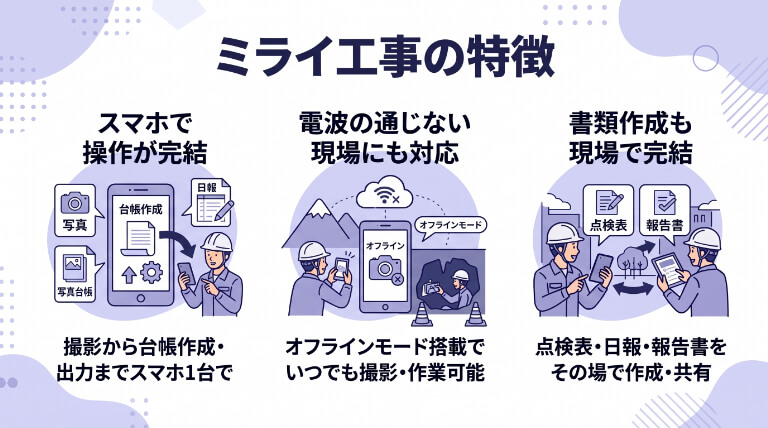 ミライ工事の特徴