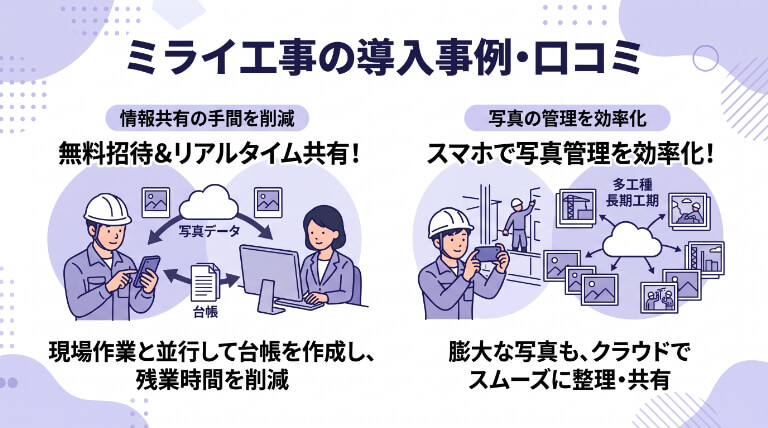 ミライ工事の導入事例・口コミ