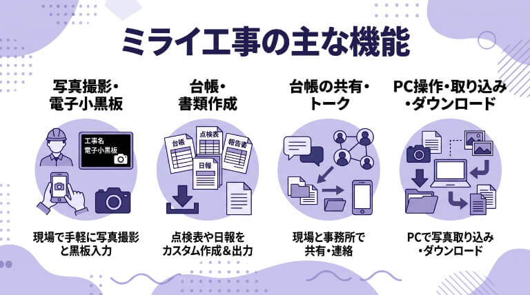 ミライ工事の主な機能