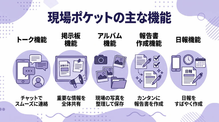 現場ポケットの主な機能