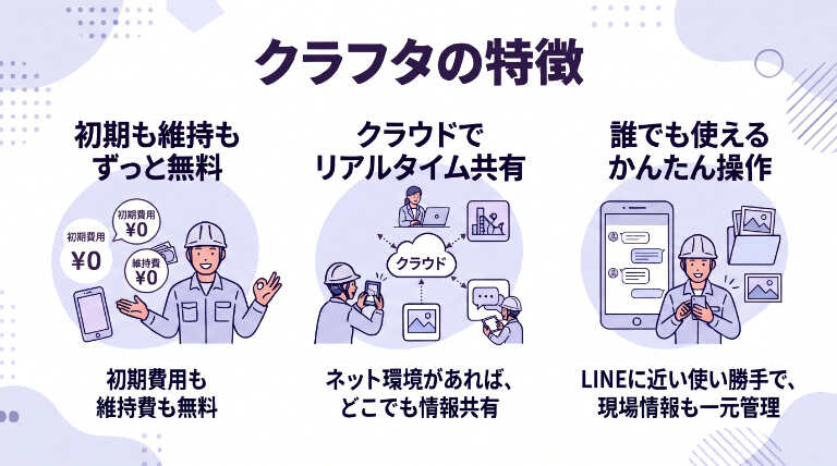クラフタの特徴