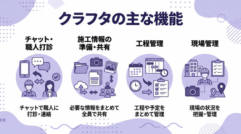 クラフタの主な機能